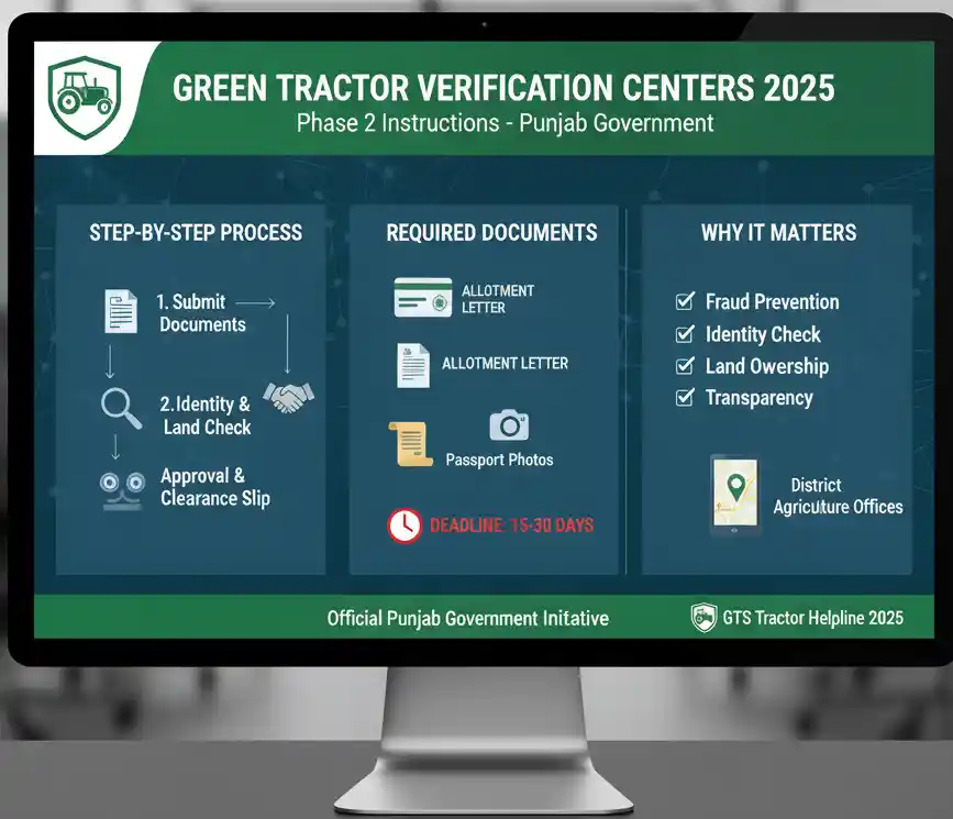 Green Tractor Verification Centers 2025 – Phase 2 Instructions 2 Green Tractor Verification Centers 2025 – Phase 2 Instructions