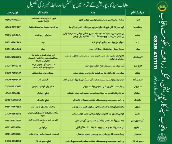 Check All Punjab Seed Corporation Sales Centers Contact Numbers 2025 2 Punjab Seed Corporation Branches in Punjab