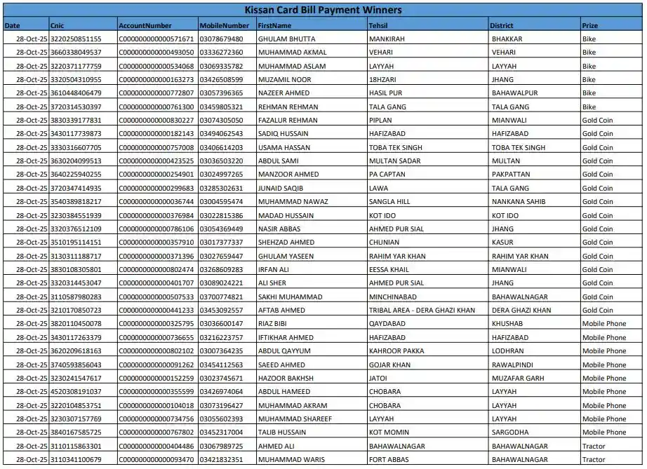 Punjab Kisan Card Lucky Draw Winners 2025 – Check Bike & Gold Coin Prizes Online 2 Punjab Kisan Card Draw Result 2025